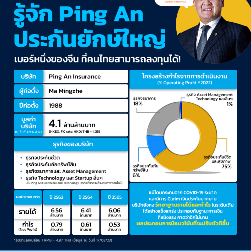 🔎[STOCK] รู้จัก Ping An ประกันยักษ์ใหญ่เบอร์หนึ่งของจีน ที่คนไทยสามารถลงทุนได้!